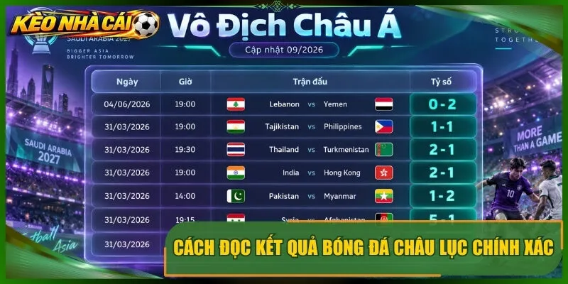 Cách đọc kết quả bóng đá châu lục chính xác