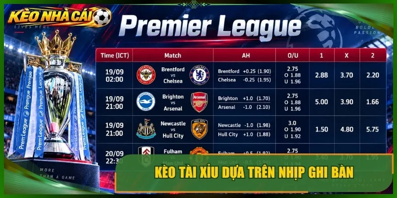 Kèo tài xỉu dựa trên nhịp ghi bàn
