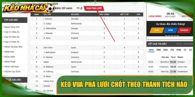 Kèo vua phá lưới được chốt theo thành tích nào của cầu thủ?