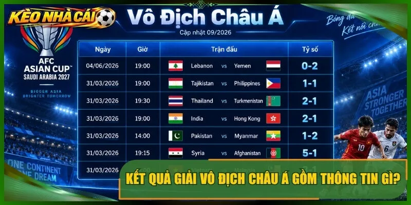 Kết quả giải vô địch châu á gồm thông tin gì?