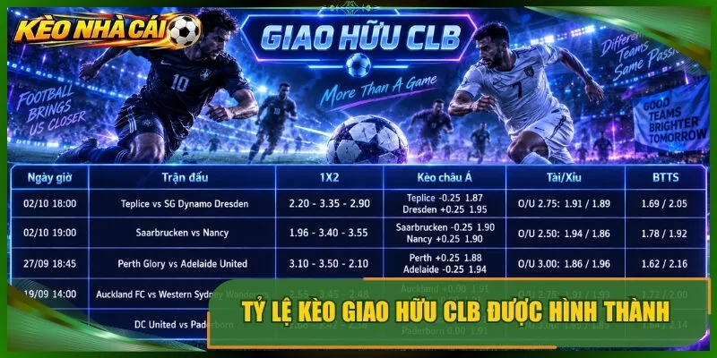 Tỷ lệ kèo giao hữu clb được hình thành